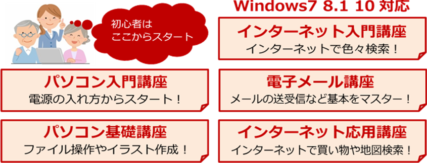 パソコン入門講座・パソコン基礎講座・インターネット入門講座・電子メール講座・インターネット応用講座